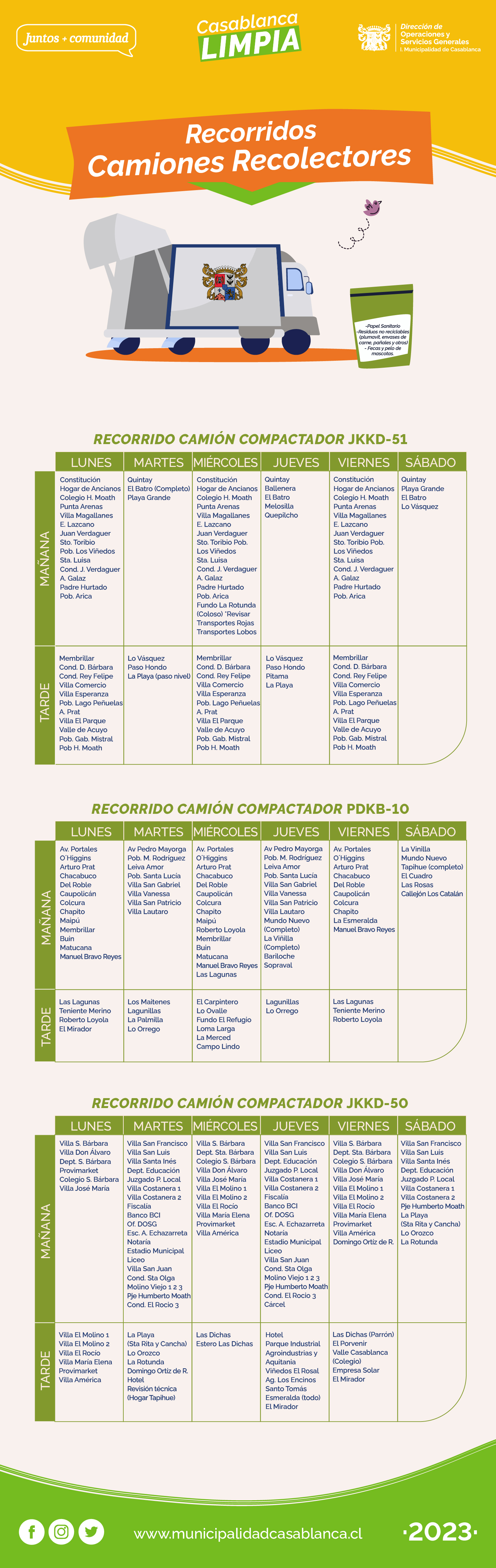 Recorrido Camiones recolectores